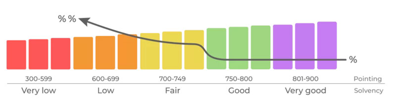 credit score chart