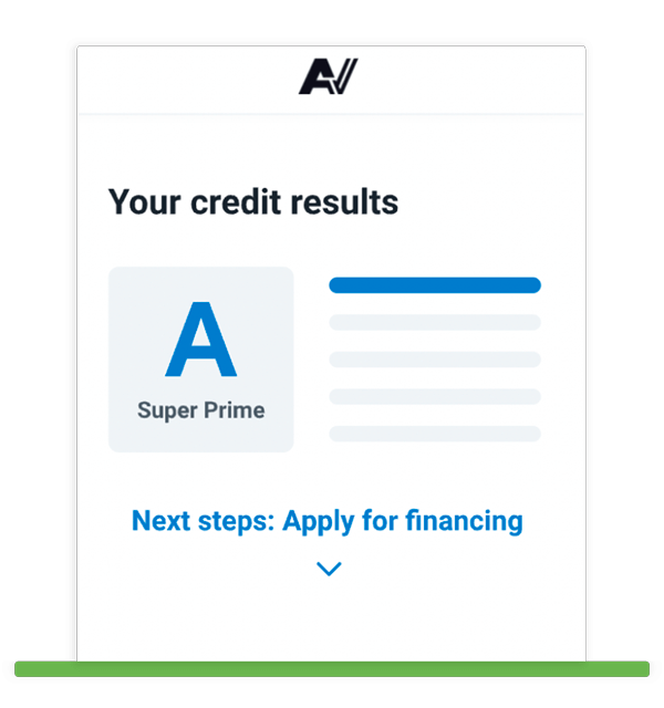 Credit score auto loan